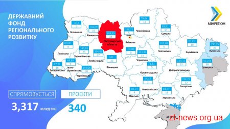Уряд затвердив перший перелік проектів ДФРР, з яких 34 – реалізує Житомирщина