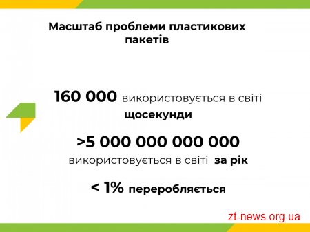 На міськвиконкомі підтримали реалізацію соціально-екологічного проекту #ЦЯТОРБА