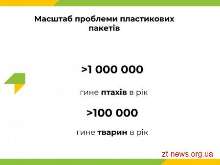 На міськвиконкомі підтримали реалізацію соціально-екологічного проекту #ЦЯТОРБА