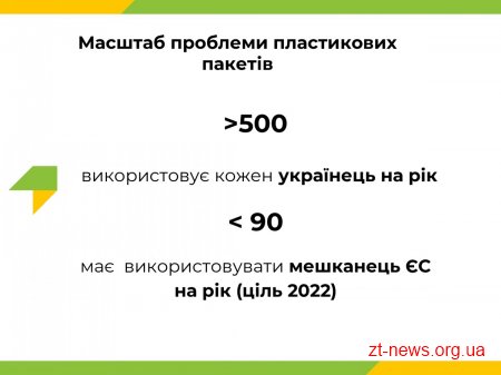 На міськвиконкомі підтримали реалізацію соціально-екологічного проекту #ЦЯТОРБА