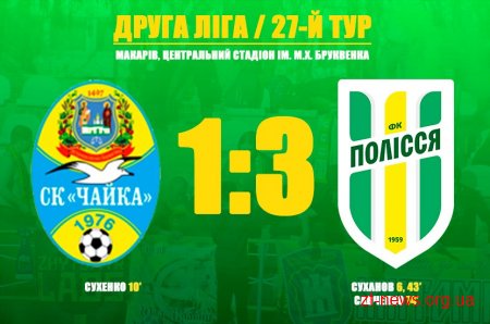 У заключному матчі сезону ФК "Полісся" отримав впевнену перемогу