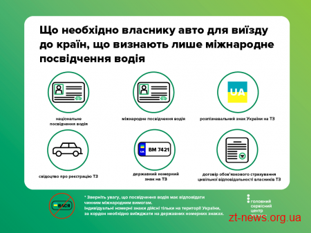 Які документи потрібні для поїздки на авто за кордон?