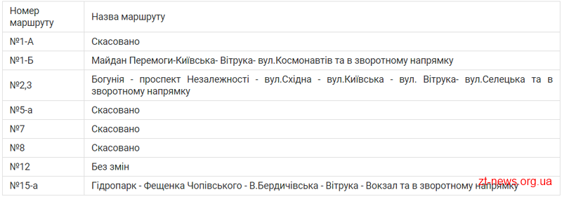 На вихідних перекриють рух транспорту на деяких вулицях Житомира На вихідних перекриють рух транспорту на деяких вулицях Житомира