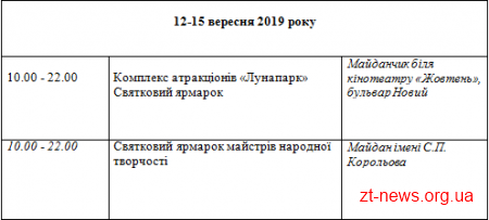 Житомир святкує 1135 річчя