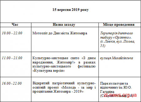 Житомир святкує 1135 річчя