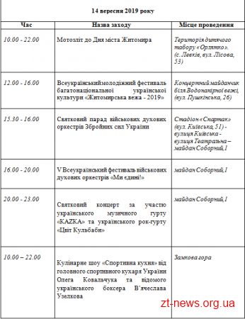 Житомир святкує 1135 річчя