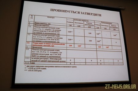 Школярі у міському транспорті платитимуть за проїзд 3 грн без обмеження у часі