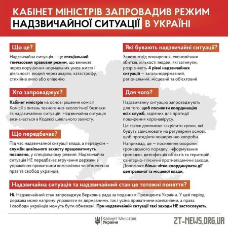 Уряд запровадив режим надзвичайної ситуації по всій території України