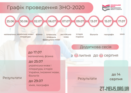Затверджено графік ЗНО-2020