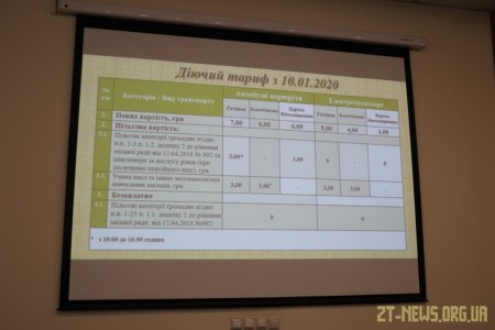 Для користувачів е-квитків вартість проїзду у громадському транспорті Житомира не зміниться