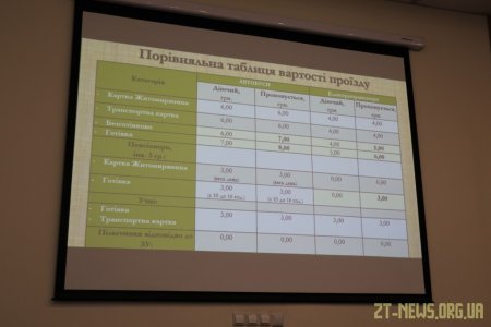 Для користувачів е-квитків вартість проїзду у громадському транспорті Житомира не зміниться