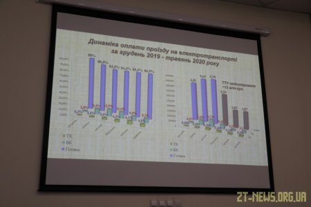 Для користувачів е-квитків вартість проїзду у громадському транспорті Житомира не зміниться