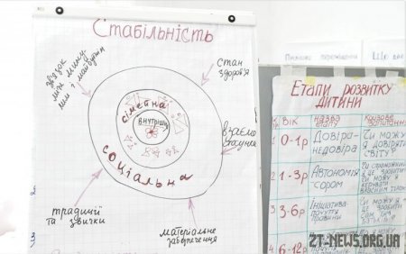 Ще дві групи кандидатів у прийомні батьки пройшли навчання у Житомирі