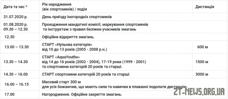 1 серпня у Житомирі відбудеться V відкритий турнір «TETERIV OPEN»