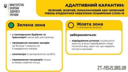 З 3 серпня в області встановлюється «жовтий» рівень епідемічної небезпеки поширення COVID-19