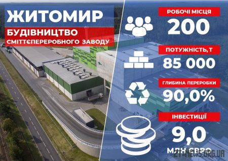 Компанія-інвестор отримала дозвіл на будівництво сміттєпереробного заводу в Житомирі