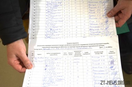 Як в ТРЦ «Глобал UA» виконують протиепідемічні заходи, перевіряла мобільна група