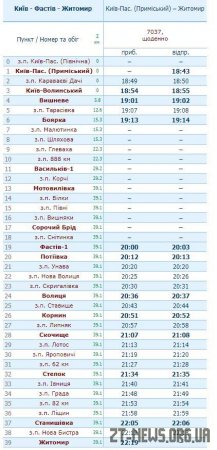 У Київ за 4 години: електричка з Житомира воскресла знову
