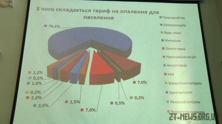 Житомиряни вийшли на четверту акцію протесту проти підвищення тарифів
