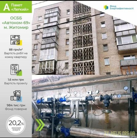 У Житомирі перше ОСББ модернізувало багатоквартирний будинок в рамках Програми «Енергодім»
