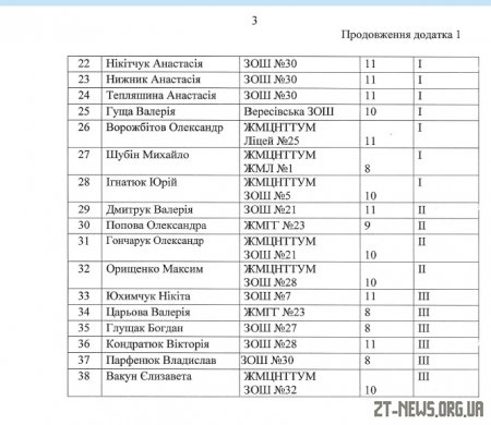 58 обдарованих учнів відзначать стипендіями міського голови