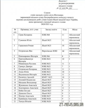 58 обдарованих учнів відзначать стипендіями міського голови