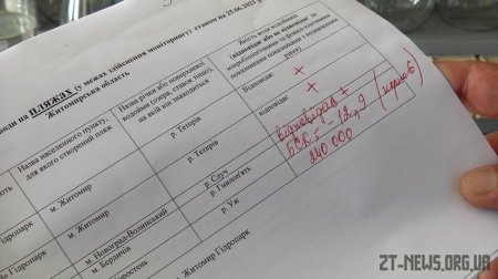 На пляжах у Гідропарку вода відповідає гігієнічним нормам