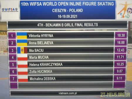Житомирянка здобула перемогу в Кубку Світу з фігурного катання на інлайн роликових ковзанах