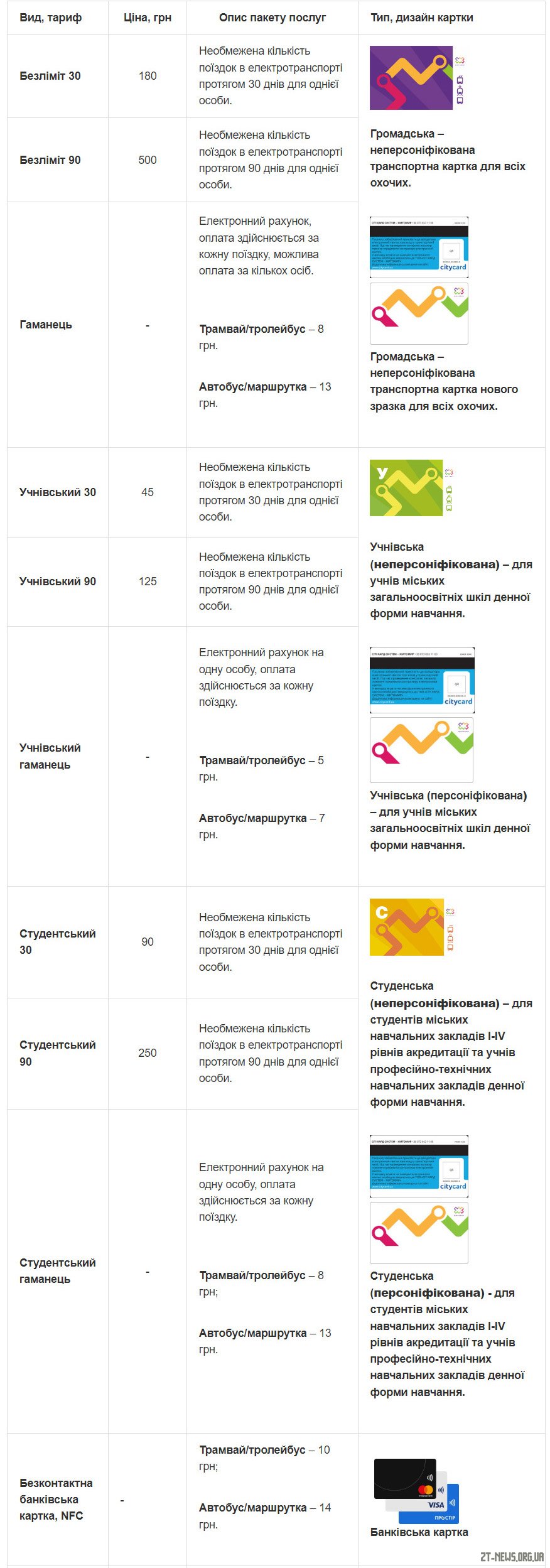 У громадському транспорті Житомира подорожчав проїзд: як можна зекономити на поїздках